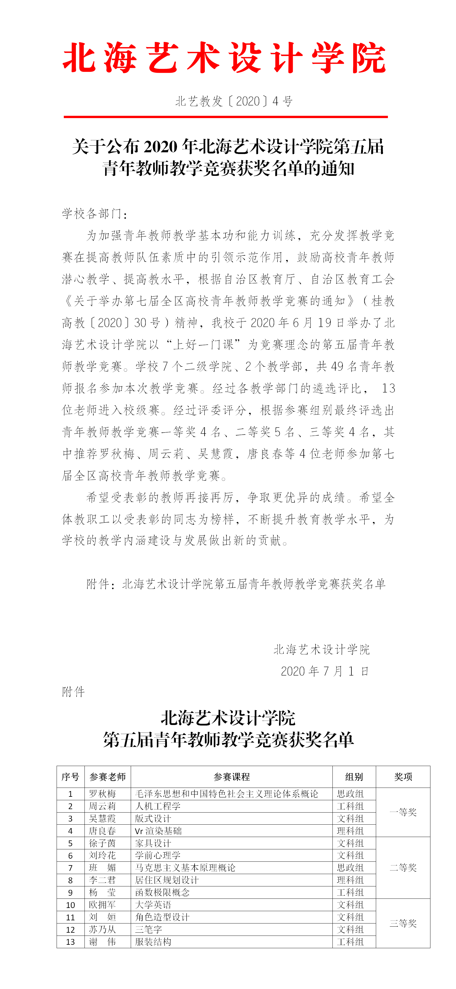 北艺教发〔2020〕4号 关于雪缘园即时比分布2020年e星平台,威廉希尔威廉希尔体育app,雪缘园即时比分第五届青年教师教学竞赛获奖名单的通知(2).png